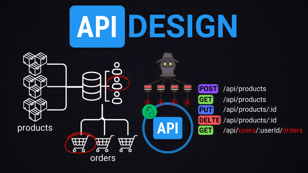 API-First Development