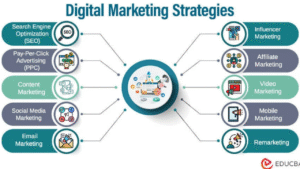 Read more about the article What Nobody Tells You About Scaling a Digital Marketing Strategy