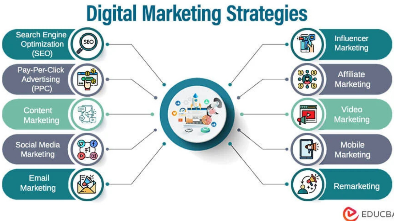 Read more about the article What Nobody Tells You About Scaling a Digital Marketing Strategy
