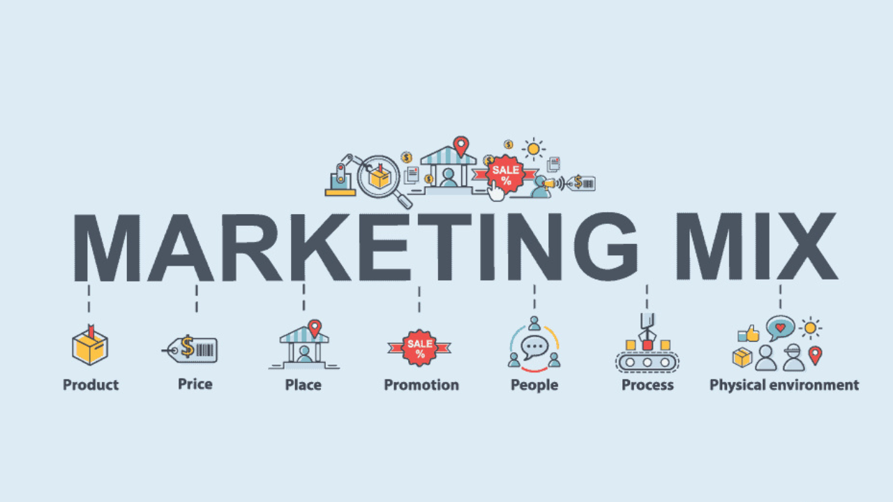 Digital Marketing Mix