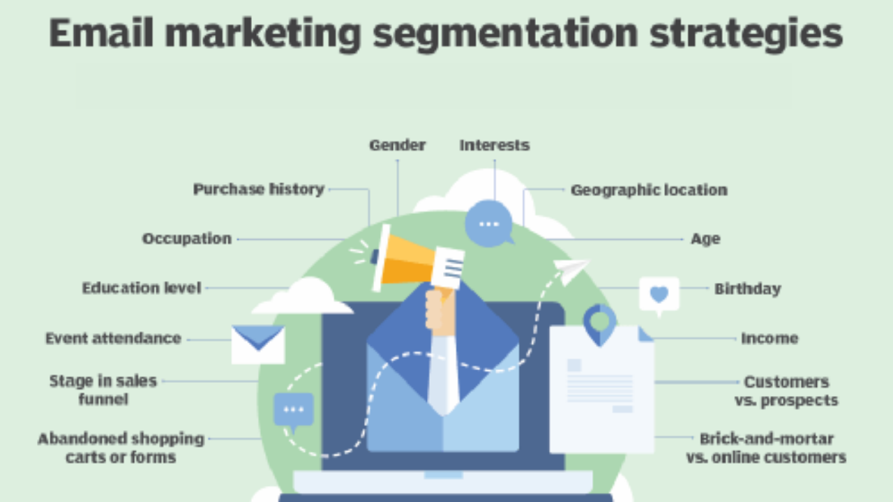 Read more about the article Segmentation in Email Marketing – Target Smarter, Not Harder