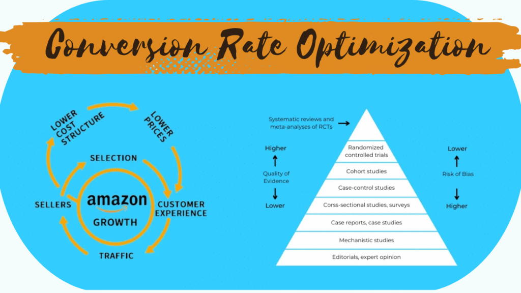 Conversion Rate Optimization