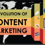 The Evolution of Content Marketing: What’s Next