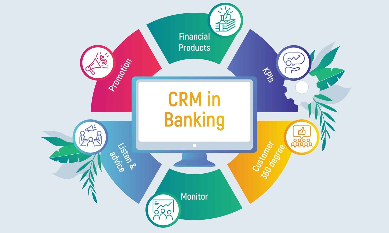 Read more about the article CRM for the Banking Industry: Relationship Banking, Compliance & Digital Engagement