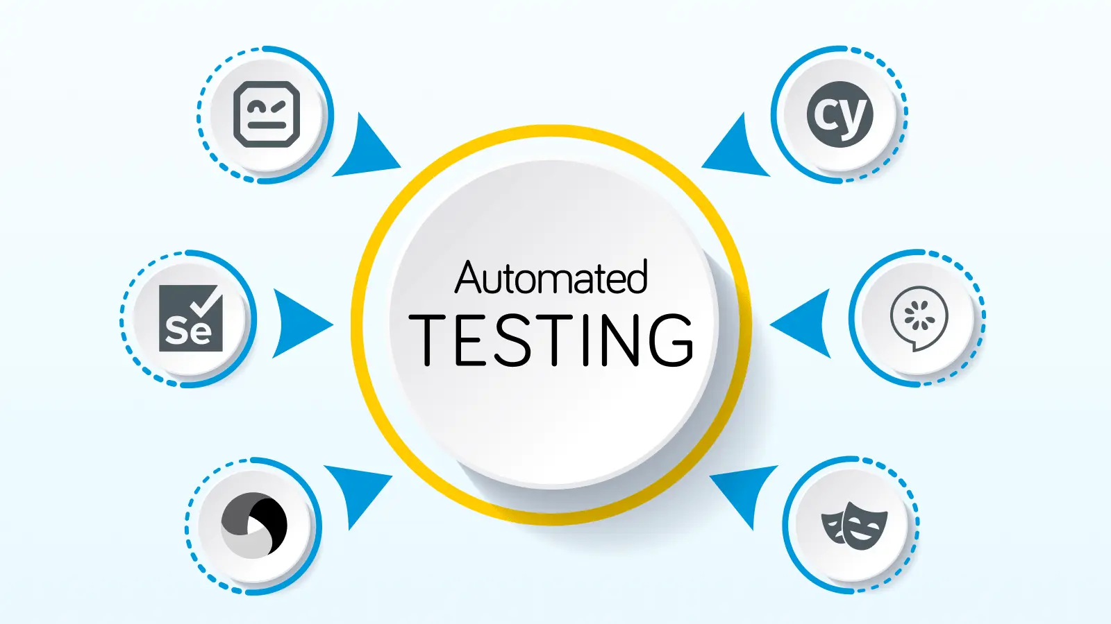 Read more about the article Most Popular Automation Testing Tools in 2025: Developer Survey Results & Analysis