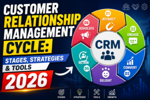 Read more about the article Customer Relationship Management Cycle: Stages, Strategies & Tools 2026