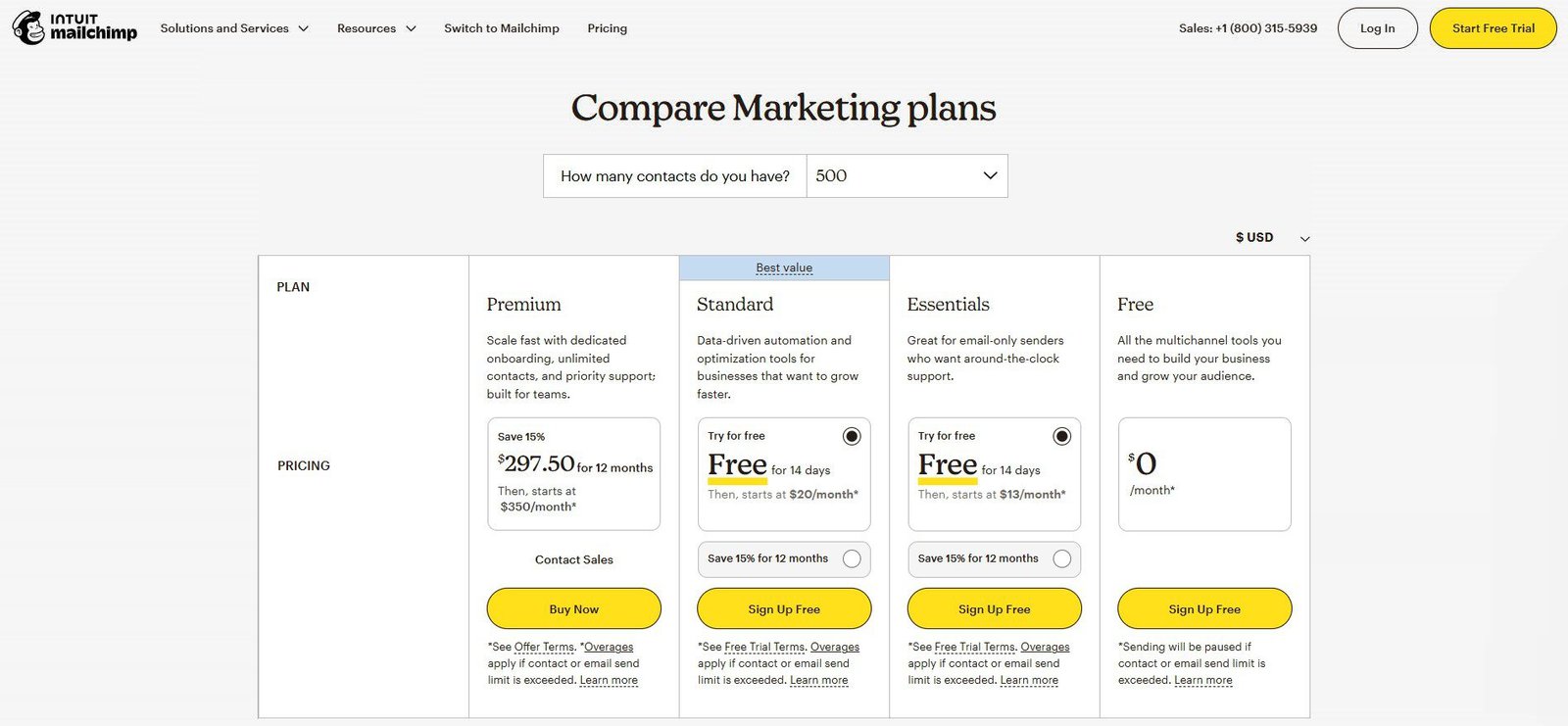 Read more about the article Mailchimp Plans Compared: Free, Essentials, Standard & Premium for 2025
