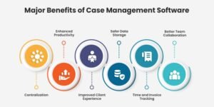 Read more about the article How Case Management Software Boosts Efficiency for PI Attorneys