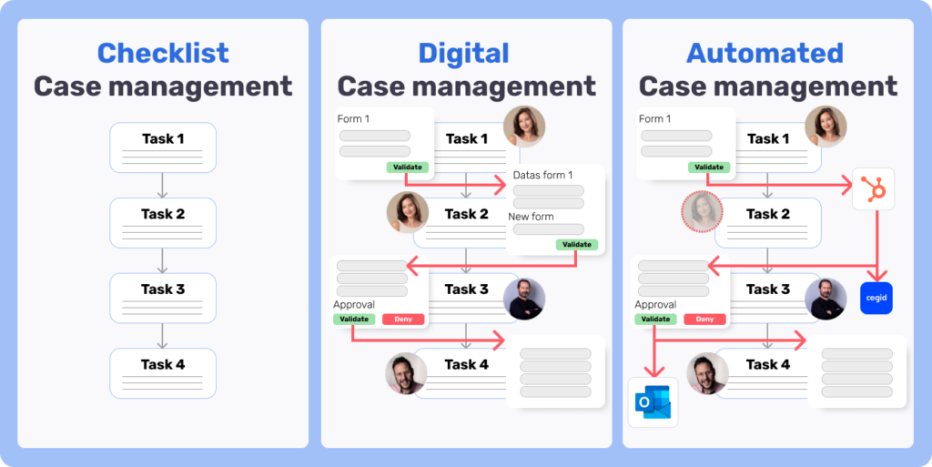 How Case Management Software Streamlines Personal Injury Claims