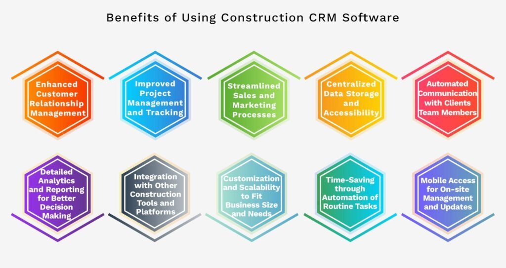 crm software for construction industry