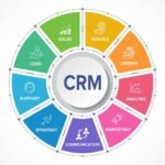 CRM Sales Force Automation: Technical Guide to Automating Your Sales Pipeline