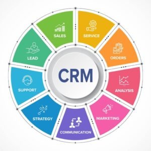 Read more about the article CRM Sales Force Automation: Technical Guide to Automating Your Sales Pipeline