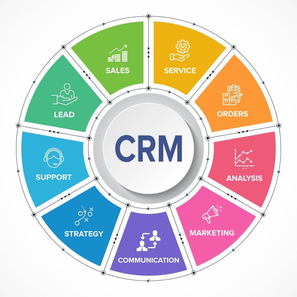 Read more about the article CRM Sales Force Automation: Technical Guide to Automating Your Sales Pipeline