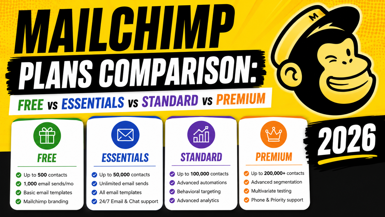 mailchimp plans comparison