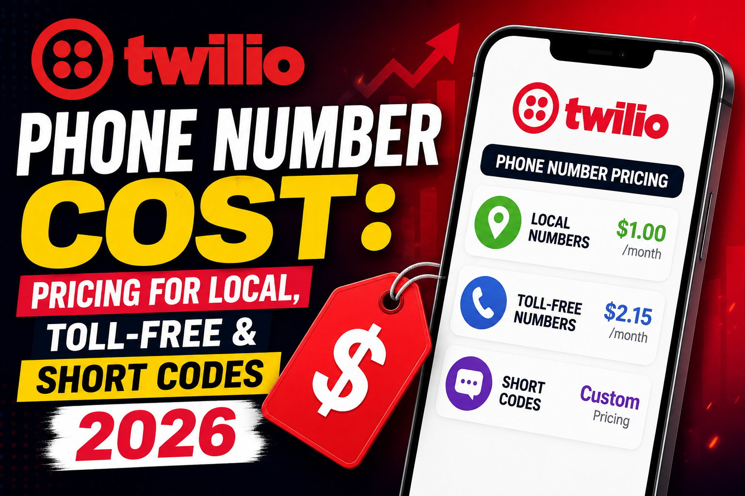 twilio phone number cost