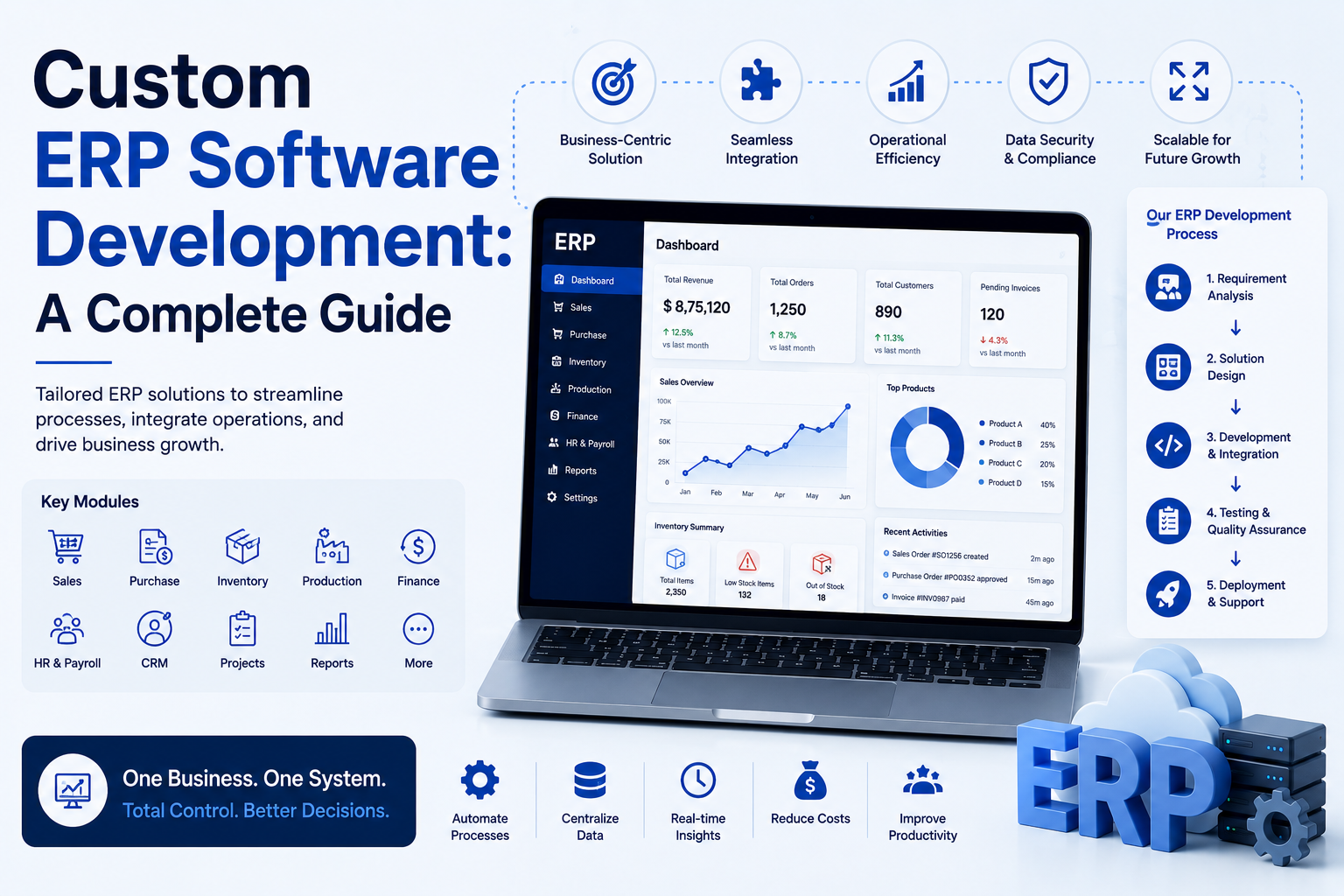 Custom ERP Software Development