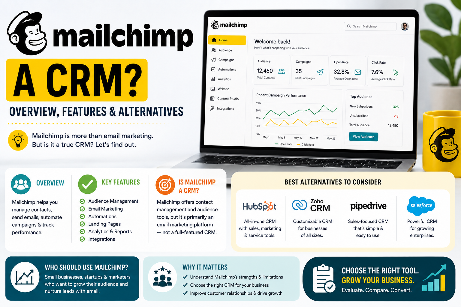 You are currently viewing Is Mailchimp a CRM? Overview, Features & Alternatives