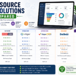 Open Source CRM Solutions Compared