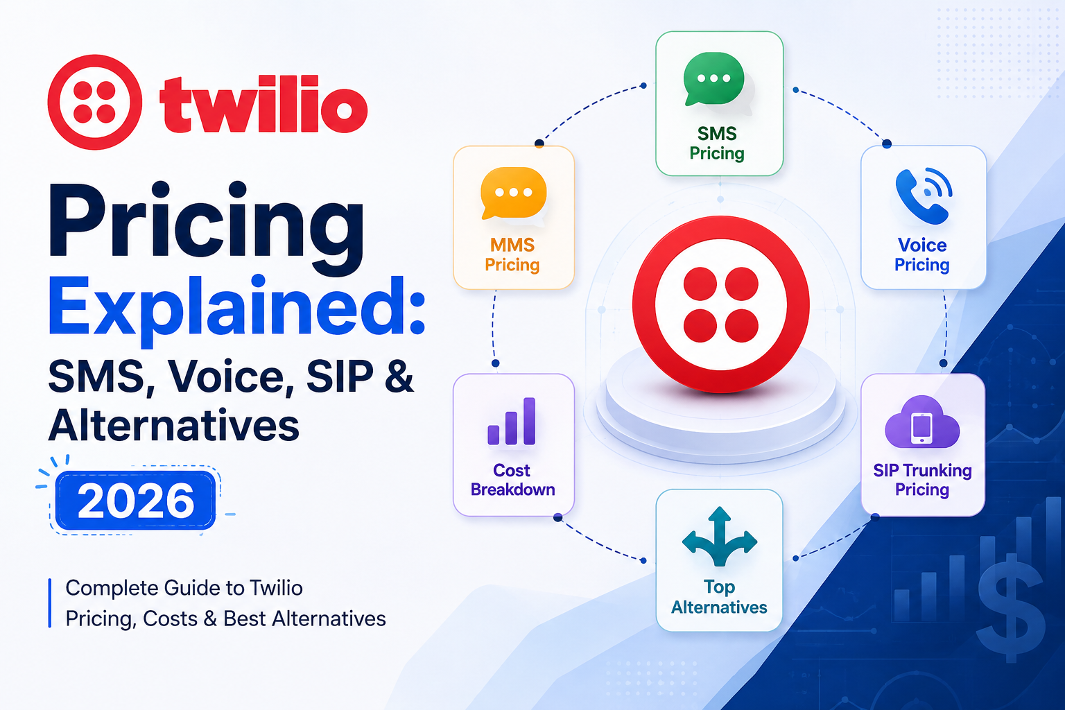 Twilio Pricing Explained SMS, Voice, SIP & Alternatives (2026)