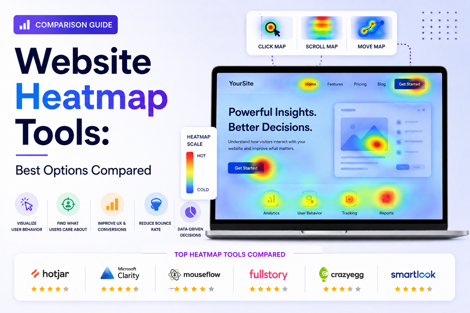 You are currently viewing Website Heatmap Tools: Best Options Compared