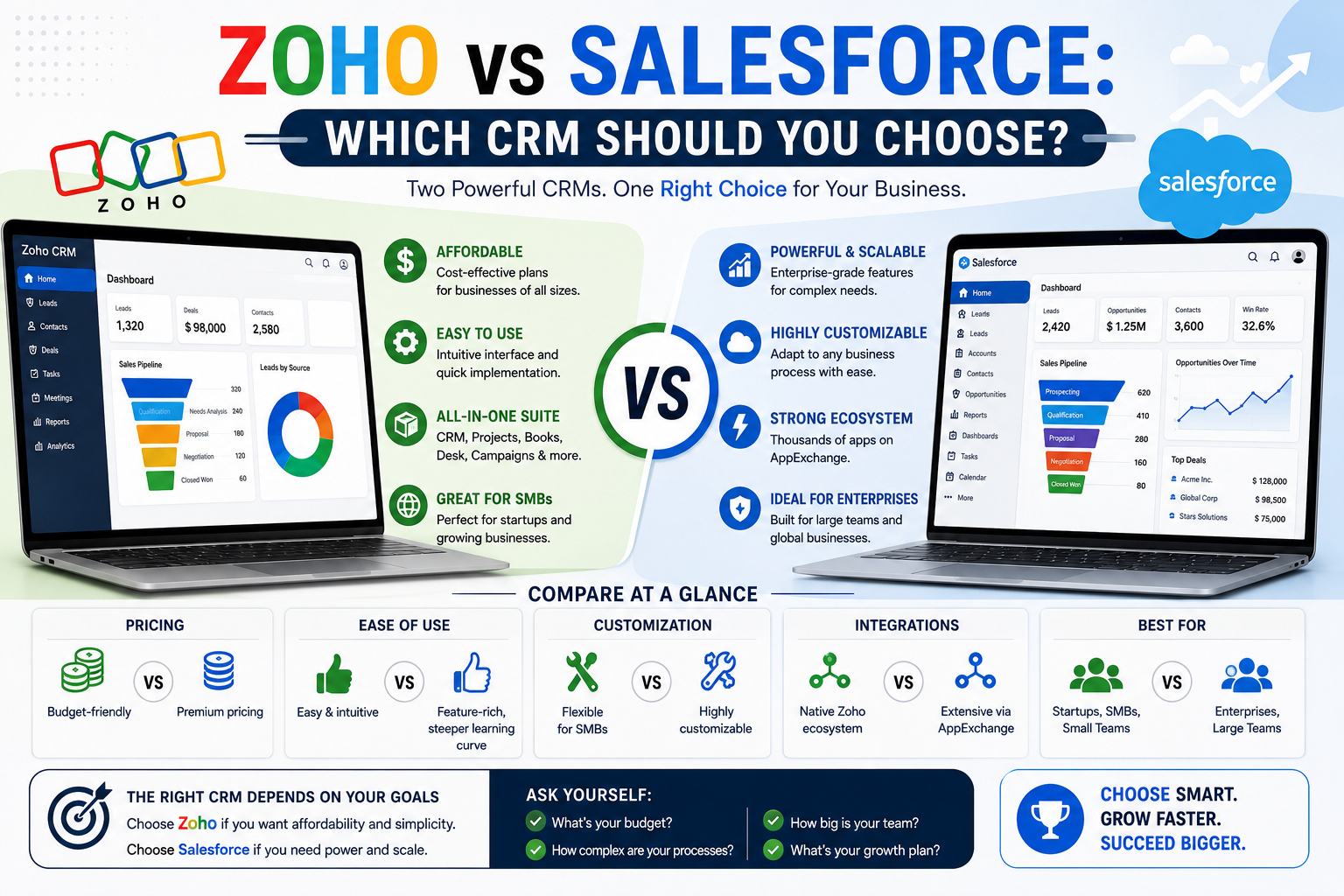You are currently viewing Zoho vs Salesforce: Which CRM Should You Choose?