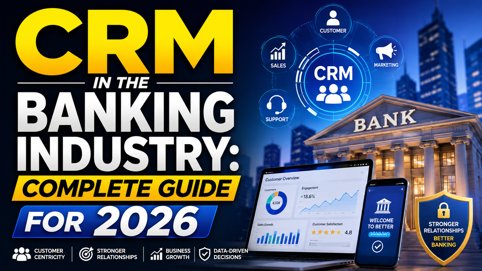 crm in the banking industry
