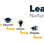 Nurturing Leads: Complete Guide to Lead Nurturing Strategies & Best Practices 2026