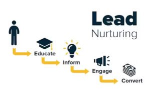 Read more about the article Nurturing Leads: Complete Guide to Lead Nurturing Strategies & Best Practices 2026