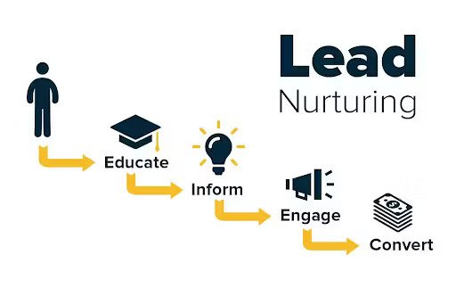 nurturing leads